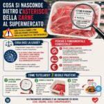 Cosa si nasconde dietro l’asterisco della carne al supermercato